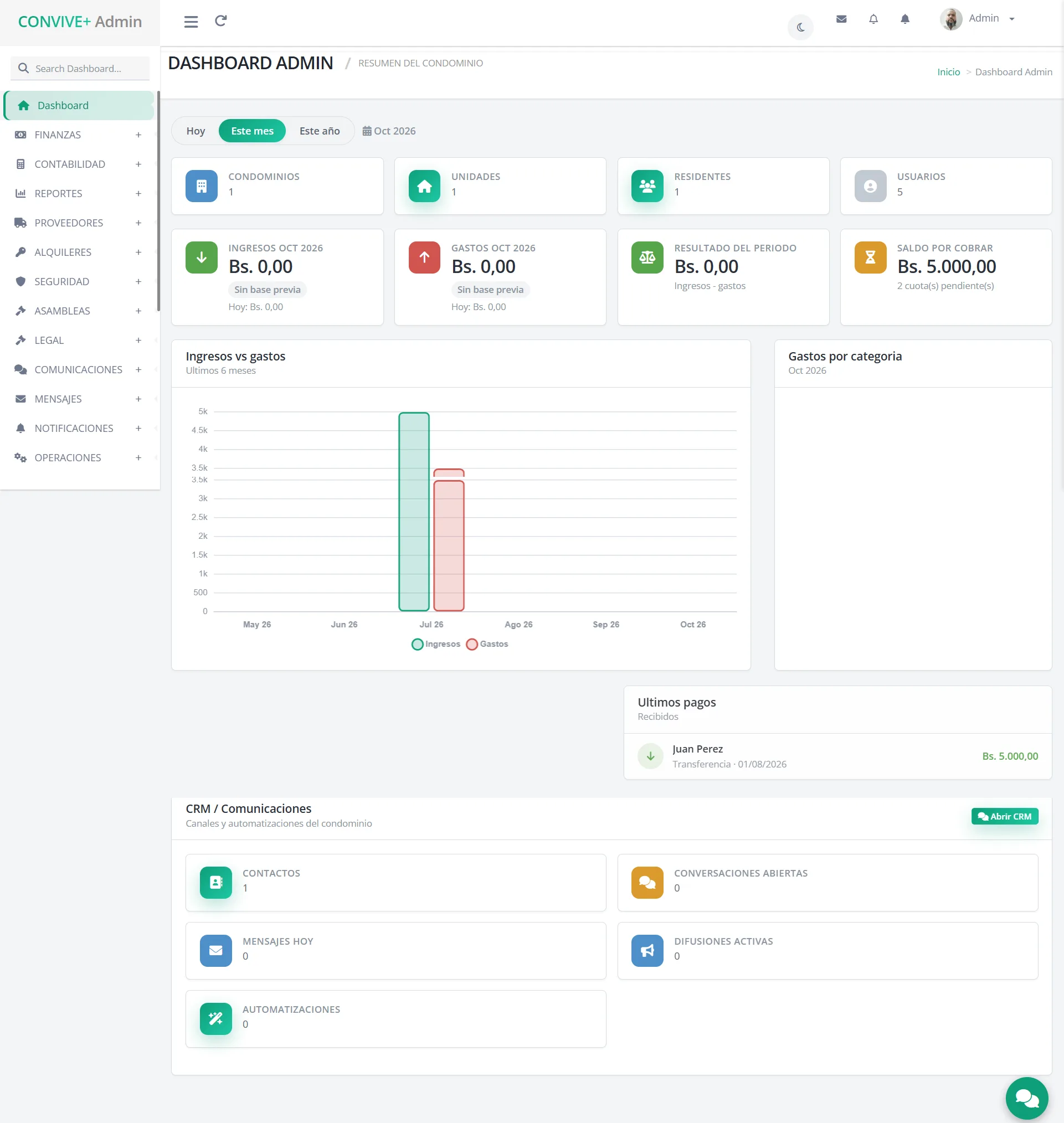 Sistema de Administración de Condominios CONVIVE+